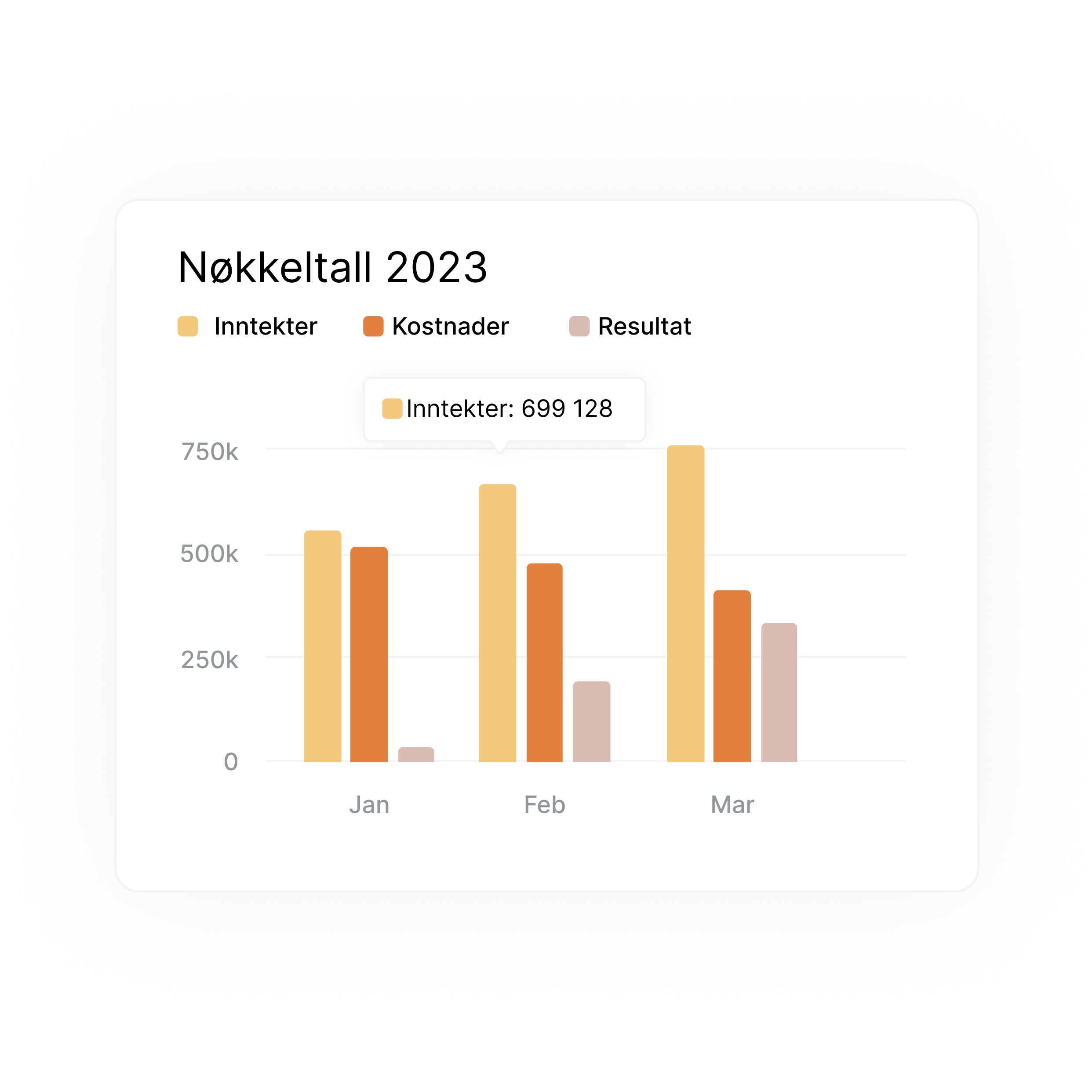 Regnskapsintegrasjon nøkkeltall