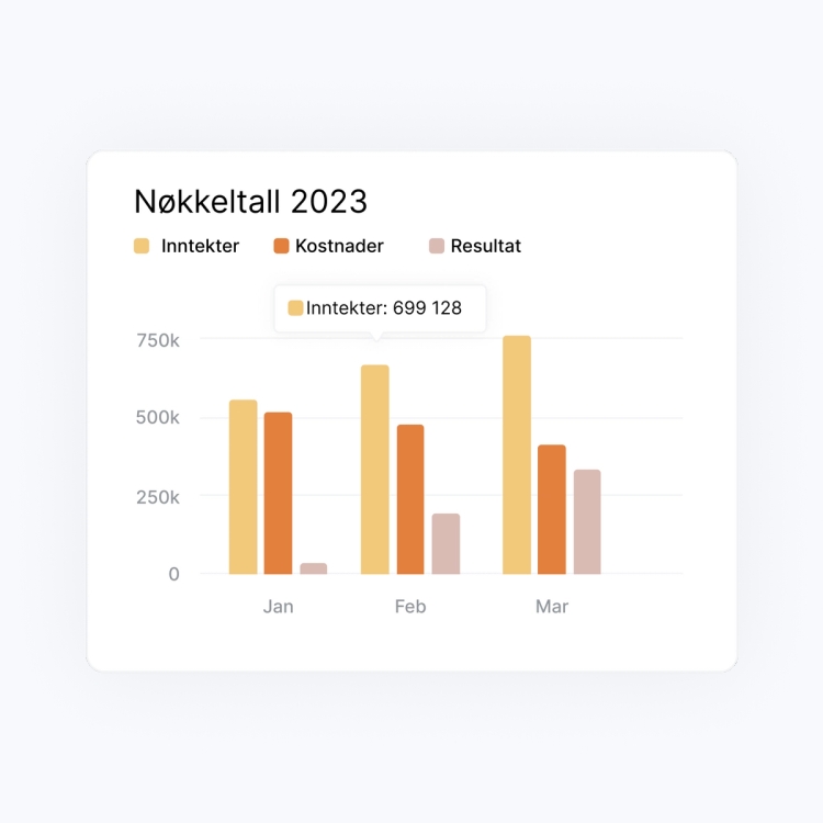 Regnskapsintegrasjon nøkkeltall