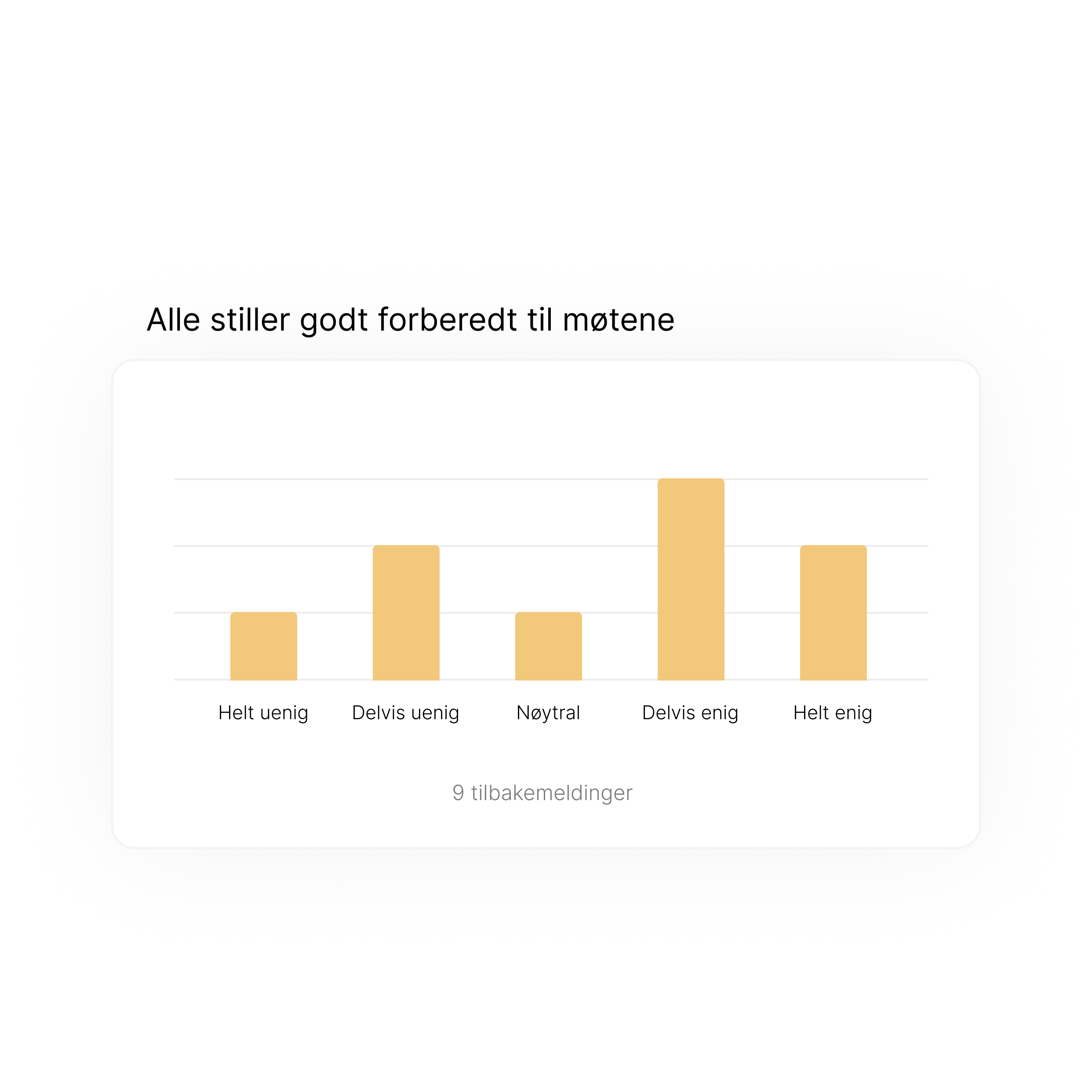 styreevaluering resultater