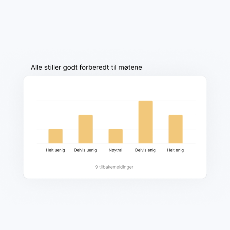 styreevaluering resultater