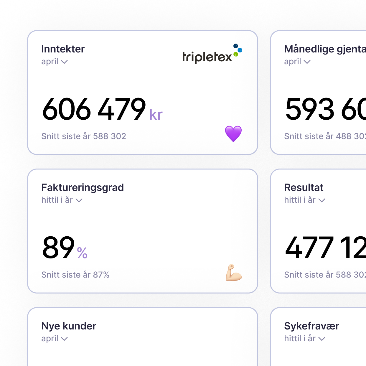 Nøkkeltall i Bård styreportal - dashboard