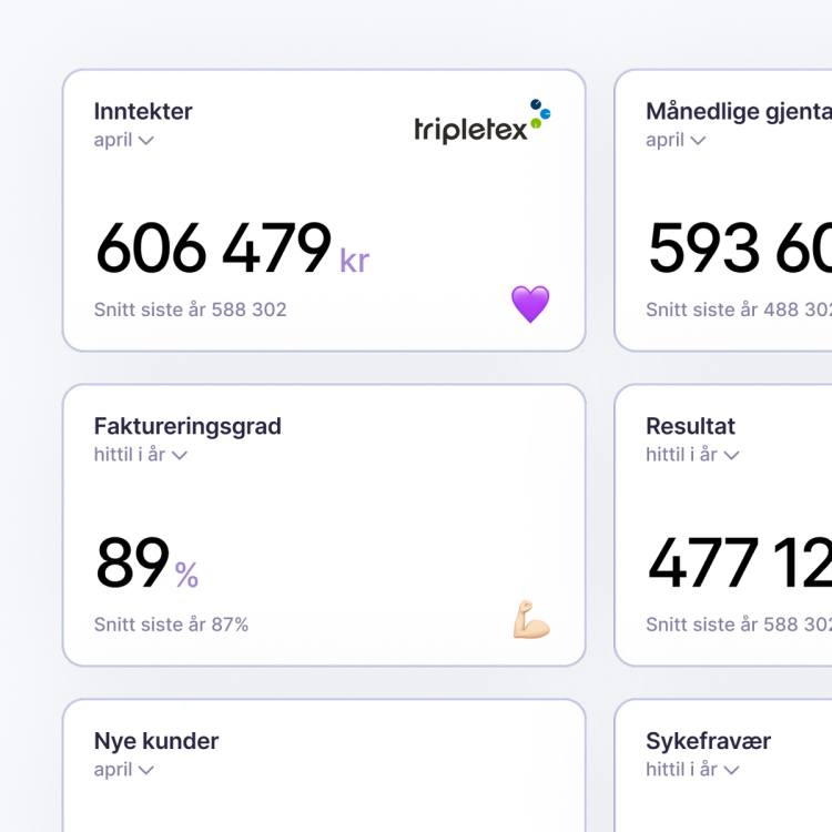 Nøkkeltall i Bård styreportal - dashboard