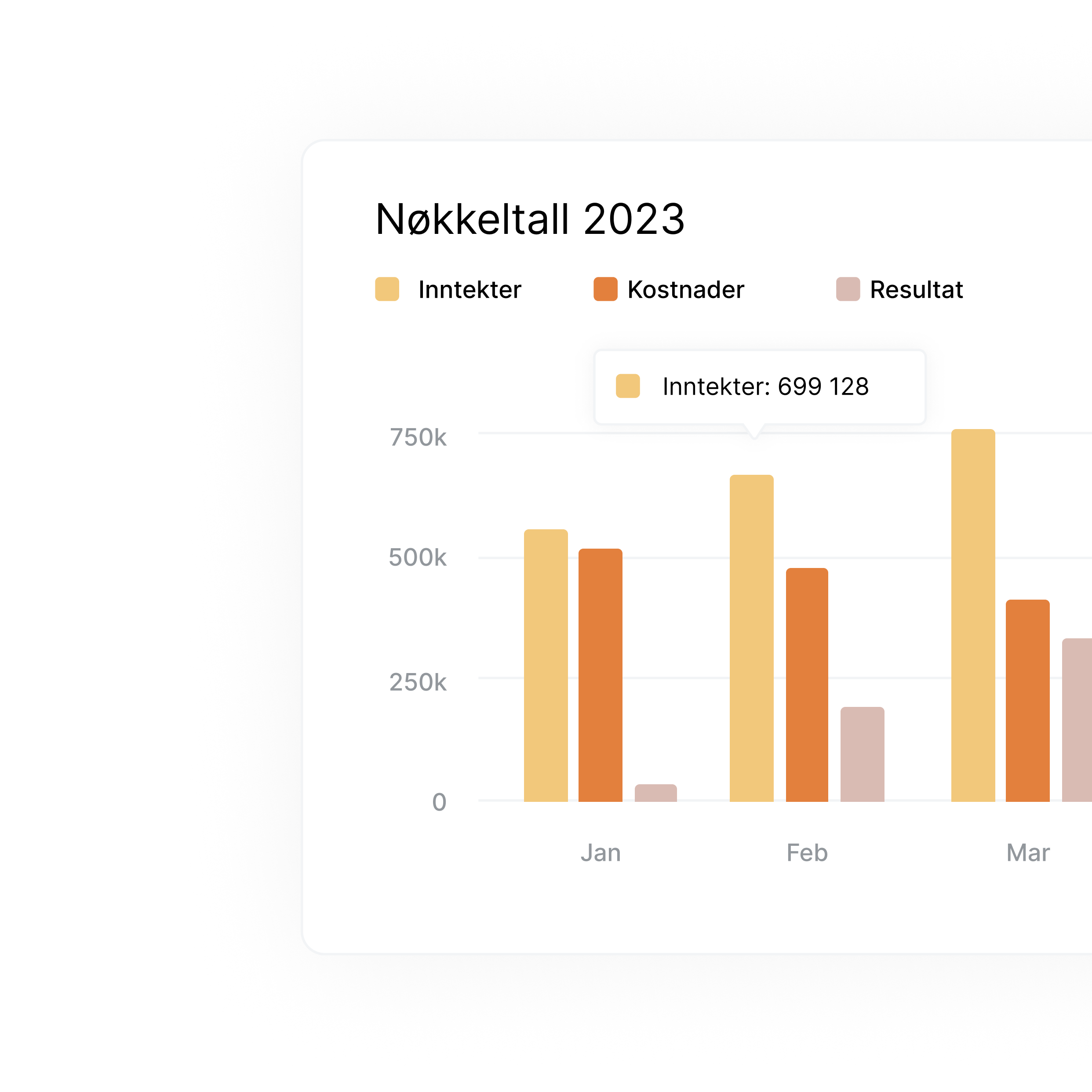Regnskapsintegrasjon nøkkeltall