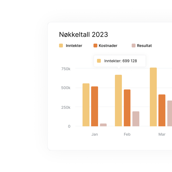 Regnskapsintegrasjon nøkkeltall