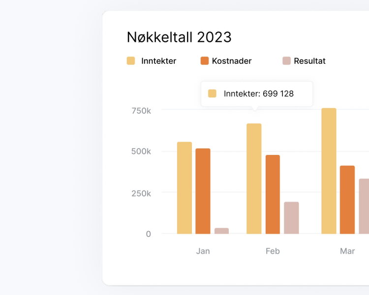 Regnskapsintegrasjon nøkkeltall