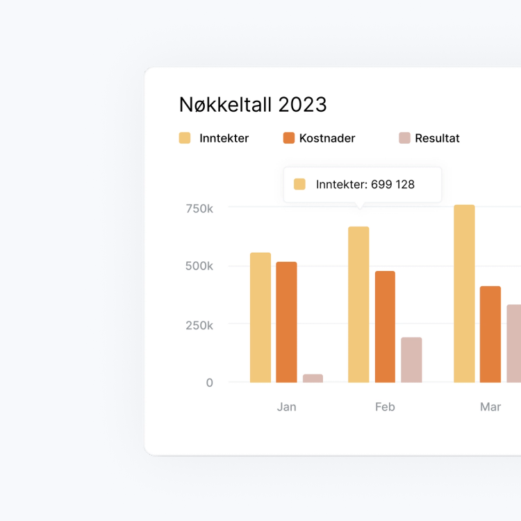 Regnskapsintegrasjon nøkkeltall