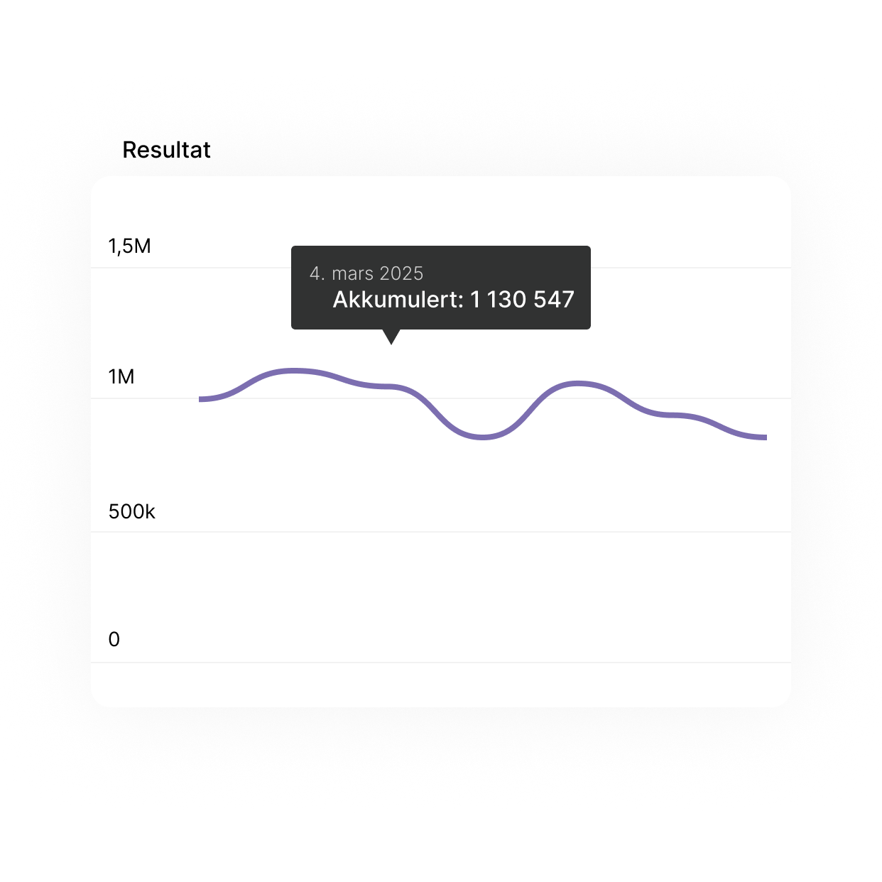 Nøkkeltall resultater i Bård