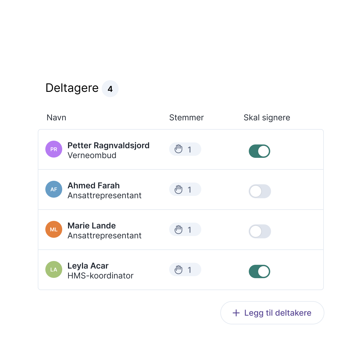 Deltagerliste i Bård grafikk