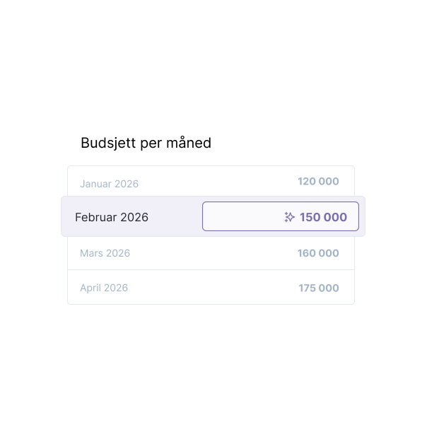 Nøkkeltall i Bård styreportal - velg budsjett